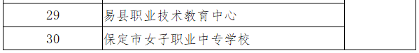 河北省精品中职、名牌中职、特色中职学校名单一览-1