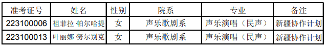 上音、星海、浙音、武音、华中师大2022录取线是多少-1