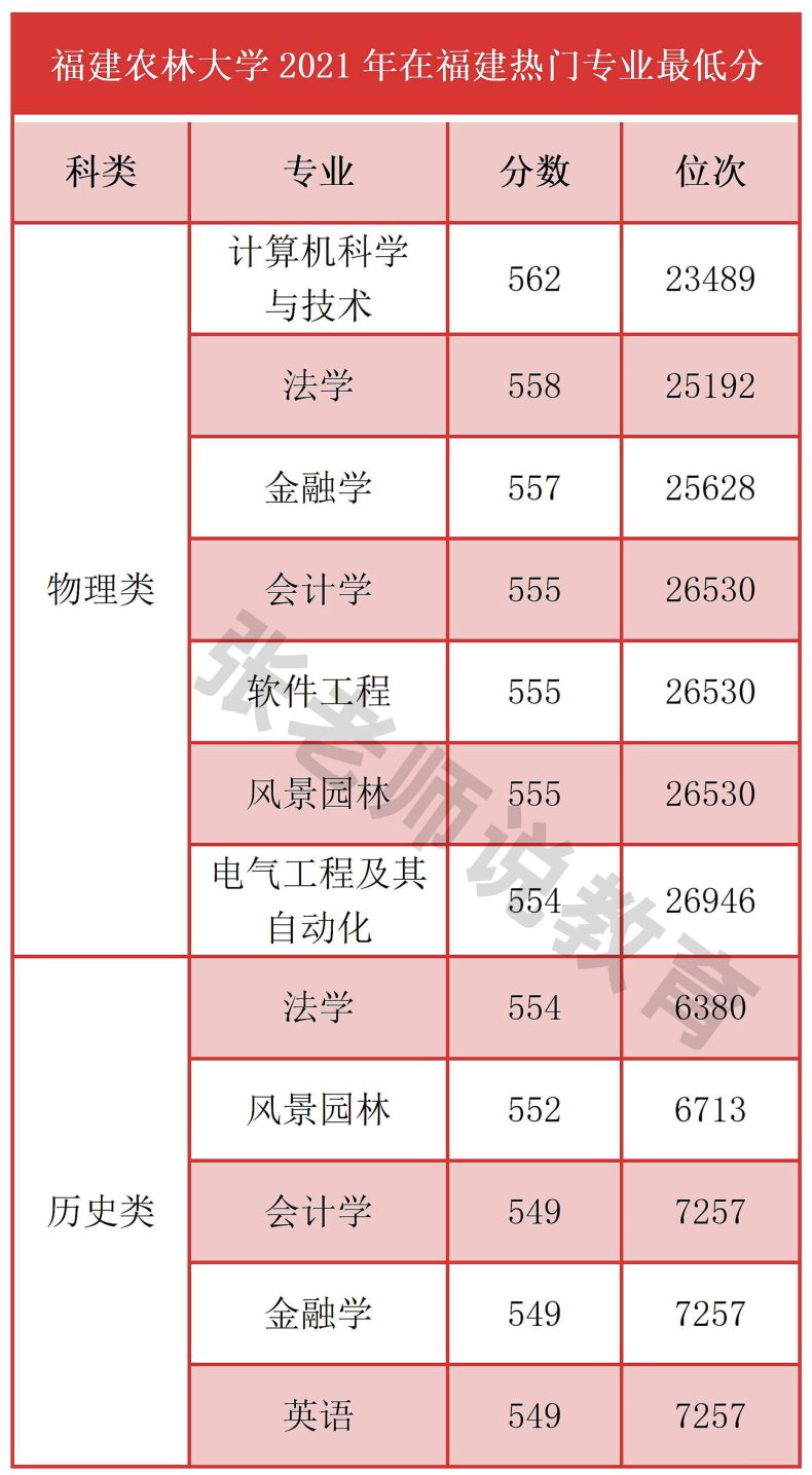 福建农林大学是一本还是二本（附：2022年招生计划）-1