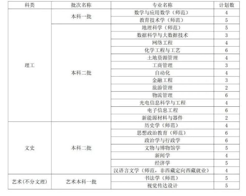曲阜师范大学是一本还是二本(附:2022年招生计划)-1 曲阜师范大学是一本还是二本(附:2022年招生计划)-广东技校排名网