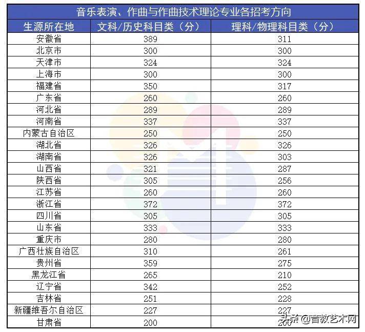 音乐艺考生可以考哪些大学-中国音乐院校排名-1 音乐艺考生可以考哪些大学-中国音乐院校排名-广东技校排名网