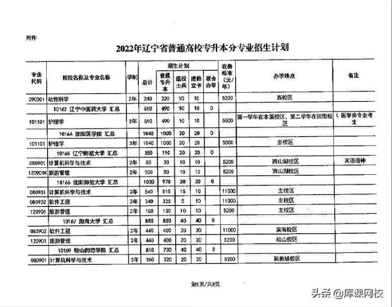 辽宁省专升本院校及专业有哪些?(附:辽宁专升本报名流程)-1 辽宁省专升本院校及专业有哪些?(附:辽宁专升本报名流程)-广东技校排名网
