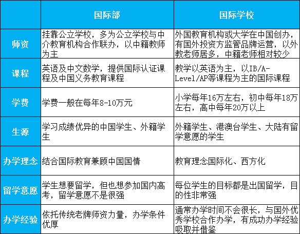 上海排名最好的国际学校-1
