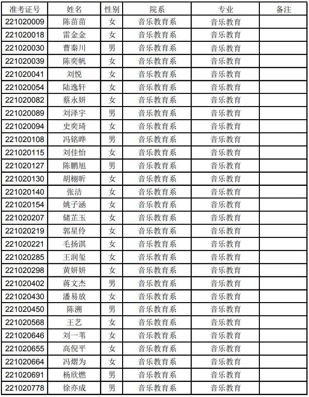 上音、星海、浙音、武音、华中师大2022录取线是多少-广东技校排名网