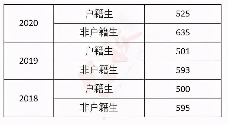 番禺二师附中高中怎么样（附：番禺区属高中地址及分数线）-1