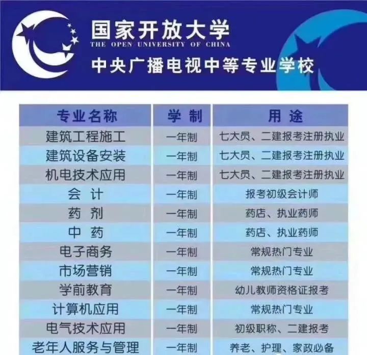 电大中专报名方式（手把手教你报名）-1