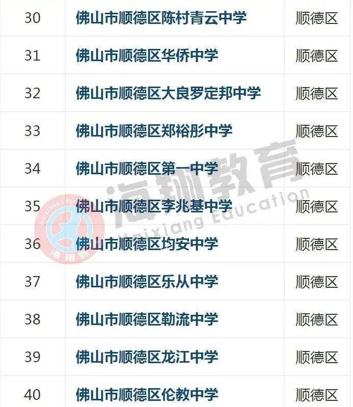佛山高中排名情况(附:佛山市高中学校名单)-1 佛山高中排名情况(附:佛山市高中学校名单)-广东技校排名网