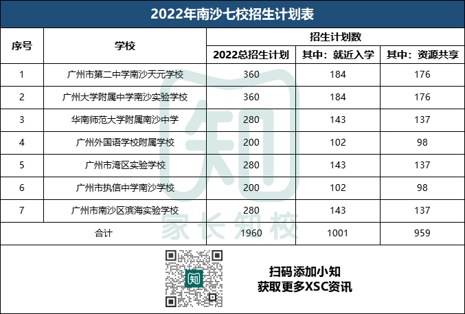 南沙区的公校有哪些,如何入读,是否有宿位,中考成绩如何?-1 南沙区的公校有哪些,如何入读,是否有宿位,中考成绩如何?-广东技校排名网