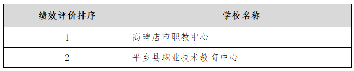 河北省精品中职、名牌中职、特色中职学校名单一览-1