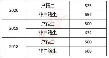 番禺二师附中高中怎么样（附：番禺区属高中地址及分数线）-1
