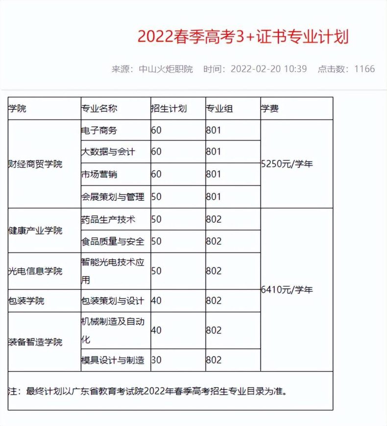 中山火炬职业技术学院有什么专业（附：广东实力超强的专科院校）-1