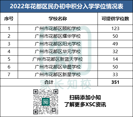 广州各区积分入学入围分数汇总，你手里的分“稳”了吗？-1