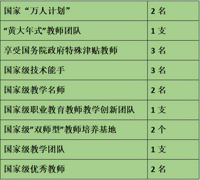 杭州最好高职院校是哪个(附:杭州市高职院校排名)-1 杭州最好高职院校是哪个(附:杭州市高职院校排名)-广东技校排名网