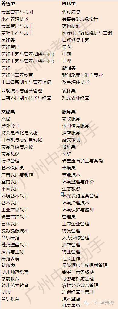 广东中职学校排名及中职专业设置-广东技校排名网