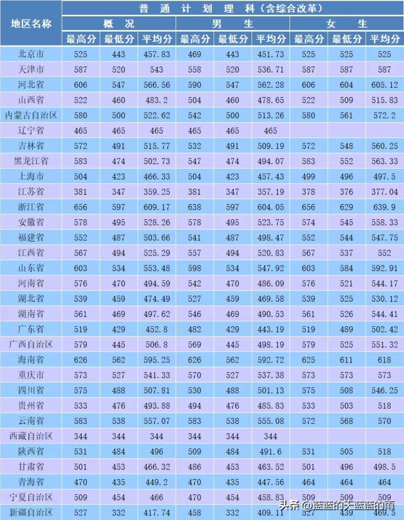 五所重点警察院校2022在全国各省市的录取分数线!-1 五所重点警察院校2022在全国各省市的录取分数线!-广东技校排名网