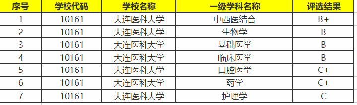 大连有哪些大学值得报考-大连市本科院校排名-1 大连有哪些大学值得报考-大连市本科院校排名-广东技校排名网
