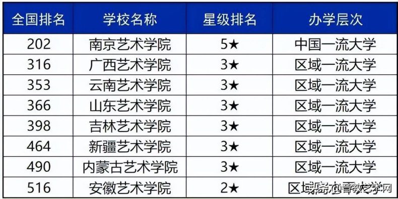 音乐艺考生可以考哪些大学-中国音乐院校排名-1 音乐艺考生可以考哪些大学-中国音乐院校排名-广东技校排名网