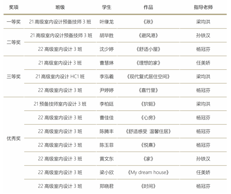 广东花城工商高级技工学校成功举办第六届校园文化节“居住空间设计”项目-1