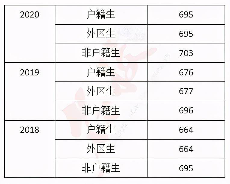 番禺二师附中高中怎么样（附：番禺区属高中地址及分数线）-1