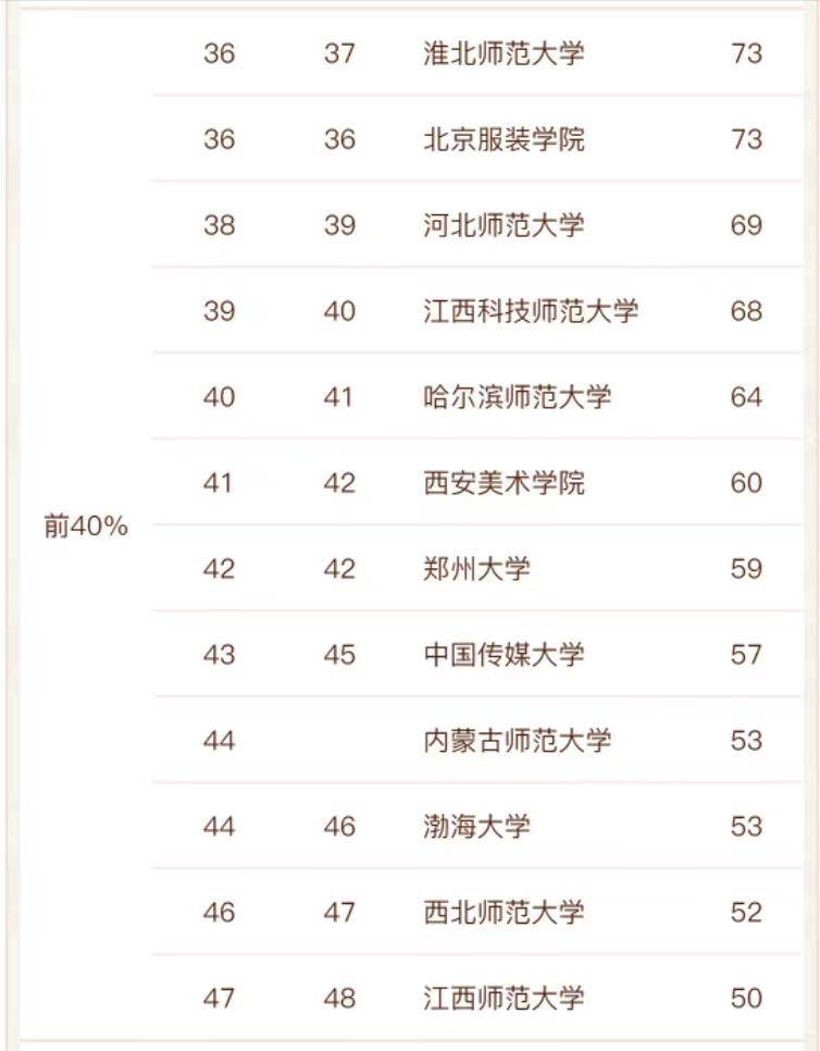 美术类大学哪个好-美术学院中国排名-1