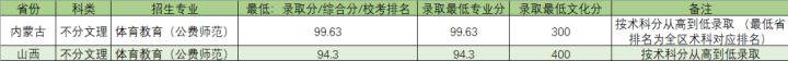 上音、星海、浙音、武音、华中师大2022录取线是多少-1