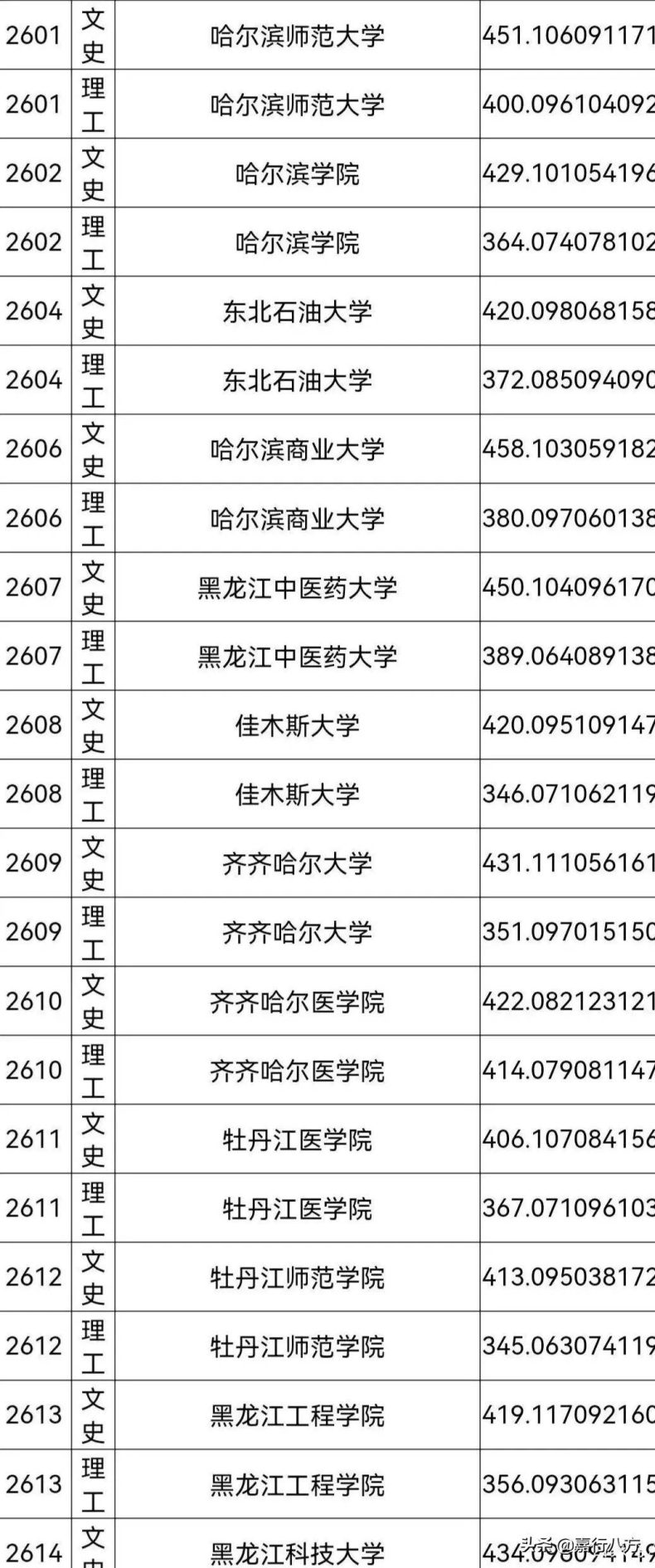 黑龙江省最好的师范大学是哪所?怎么选择怎么报考?-1 黑龙江省最好的师范大学是哪所?怎么选择怎么报考?-广东技校排名网