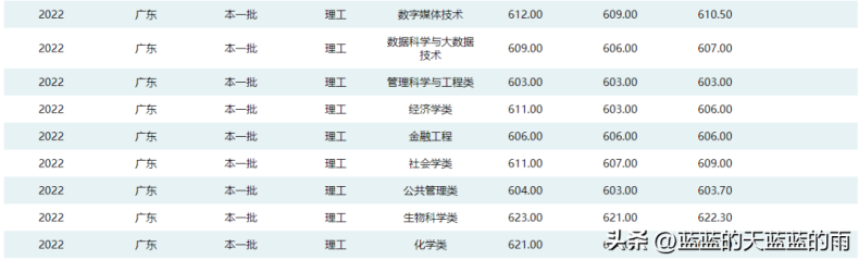 6所师范大学2022录取分数汇总(附2022年师范类院校排名)-1 6所师范大学2022录取分数汇总(附2022年师范类院校排名)-广东技校排名网