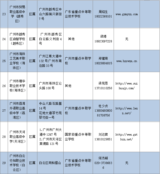 广州中职学校有哪些?有哪些专业?升学渠道有哪些?-1 广州中职学校有哪些?有哪些专业?升学渠道有哪些?-广东技校排名网