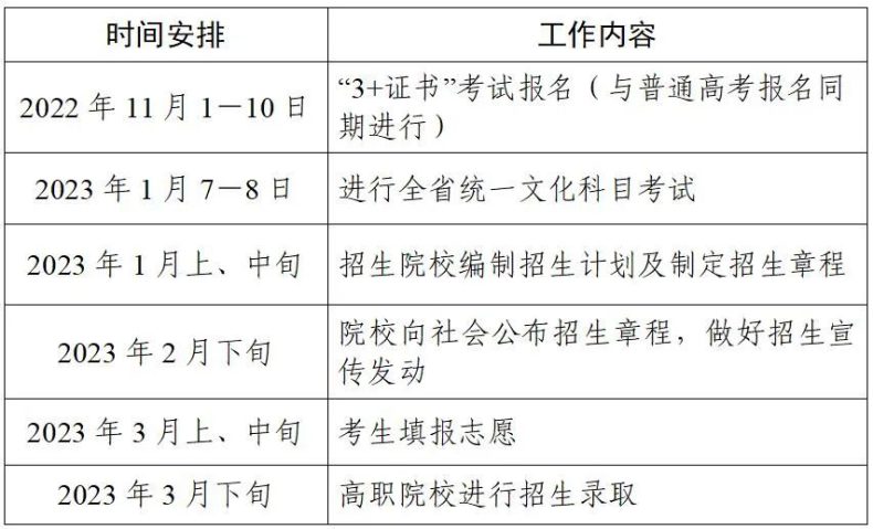 2023年广东3+证书考试时间安排-1