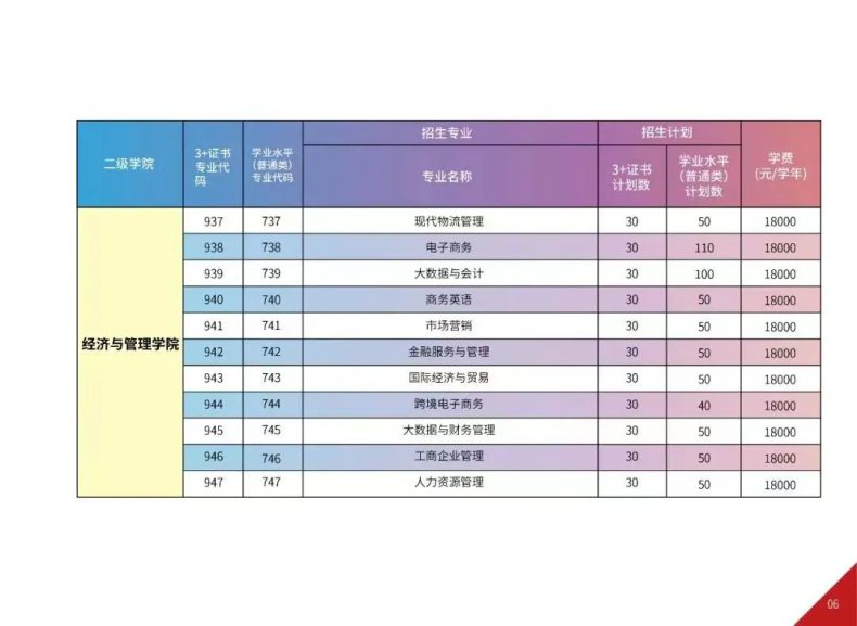 广东省已有8校公布23年3+证书招生计划！-1
