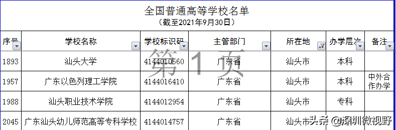 广东省本、专高校全名单(160所)-1 广东省本、专高校全名单(160所)-广东技校排名网