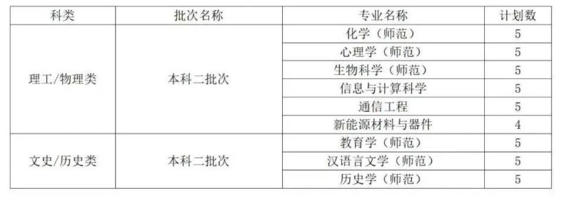 曲阜师范大学是一本还是二本(附:2022年招生计划)-1 曲阜师范大学是一本还是二本(附:2022年招生计划)-广东技校排名网