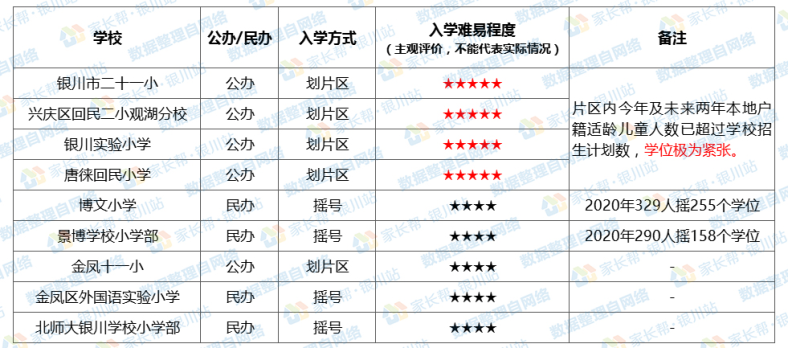 银川热门小学汇总(附收费标准)-1 银川热门小学汇总(附收费标准)-广东技校排名网