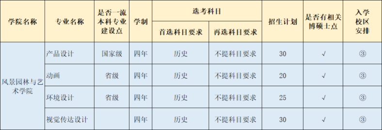 福建农林大学是一本还是二本（附：2022年招生计划）-1