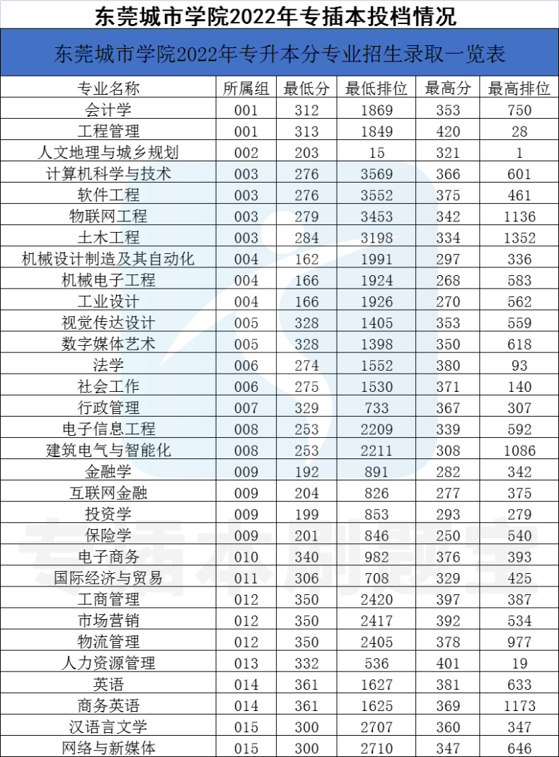 又双叒涨学费了！东莞城市、华立学院上涨3000多元！-1