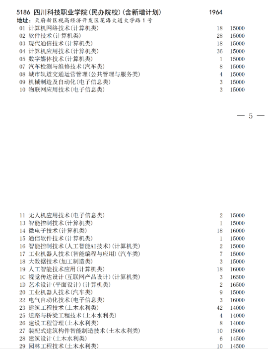 四川科技职业技术学院学费多少钱（附：学校介绍）-1