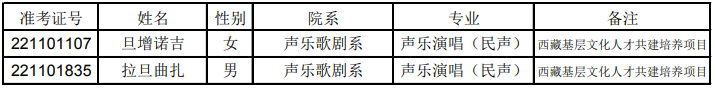上音、星海、浙音、武音、华中师大2022录取线是多少-1