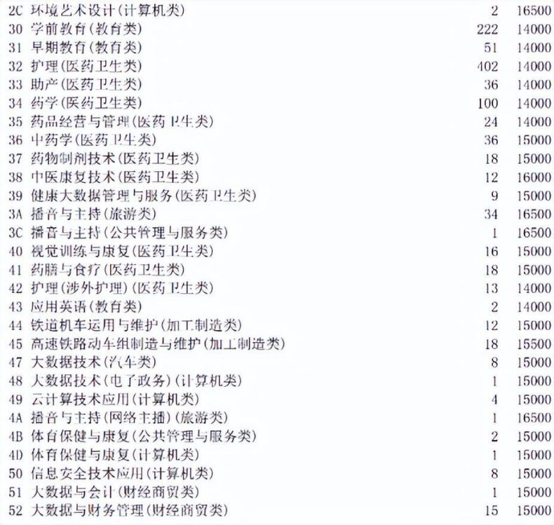 四川科技职业技术学院学费多少钱（附：学校介绍）-1