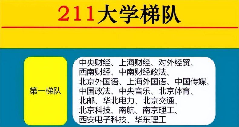 哈工程在211大学算什么层次（附：各省211大学名单）-1