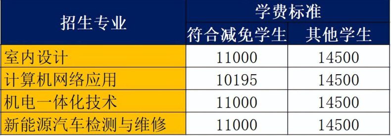 广州市白云工商技师学院2023年春季招生简章公布-1