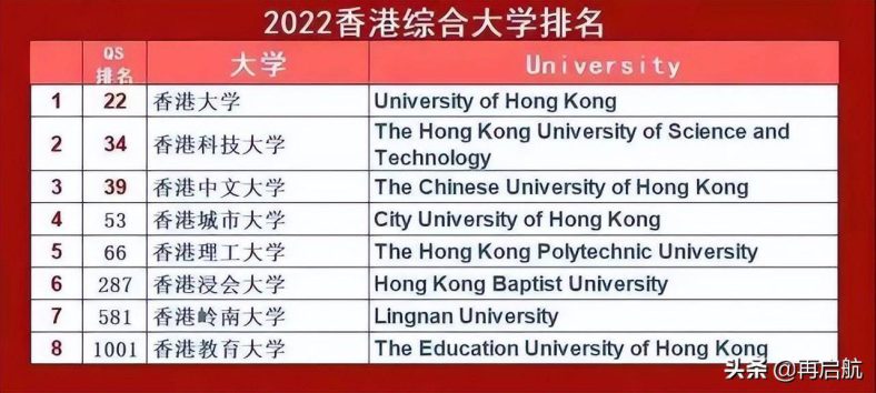 香港八大名校排名(附:面向内地招生港澳大学名单)-1 香港八大名校排名(附:面向内地招生港澳大学名单)-广东技校排名网