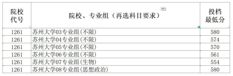 苏州大学有哪些专业(附:王牌专业、国际排名、录取分数线)-1 苏州大学有哪些专业(附:王牌专业、国际排名、录取分数线)-广东技校排名网