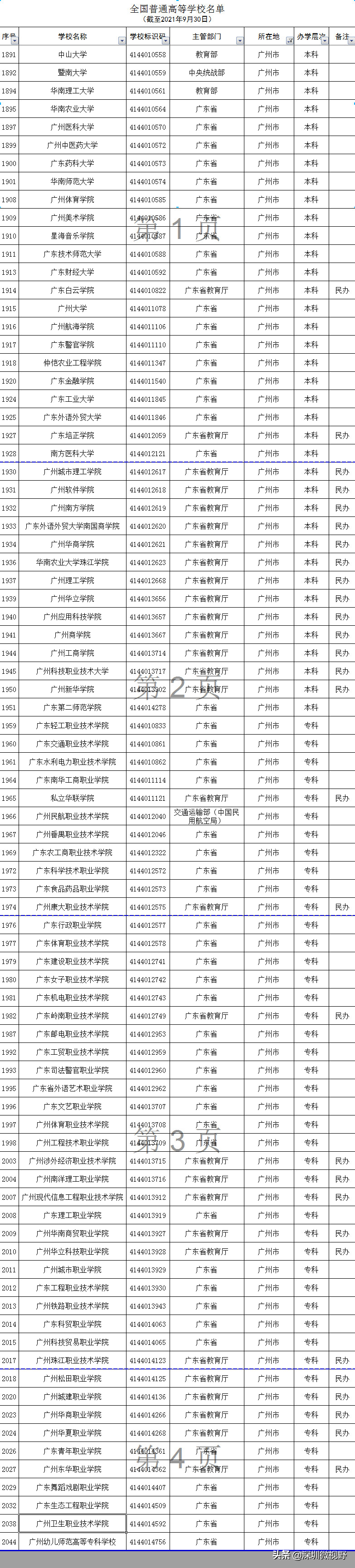 广东省本、专高校全名单(160所)-1 广东省本、专高校全名单(160所)-广东技校排名网
