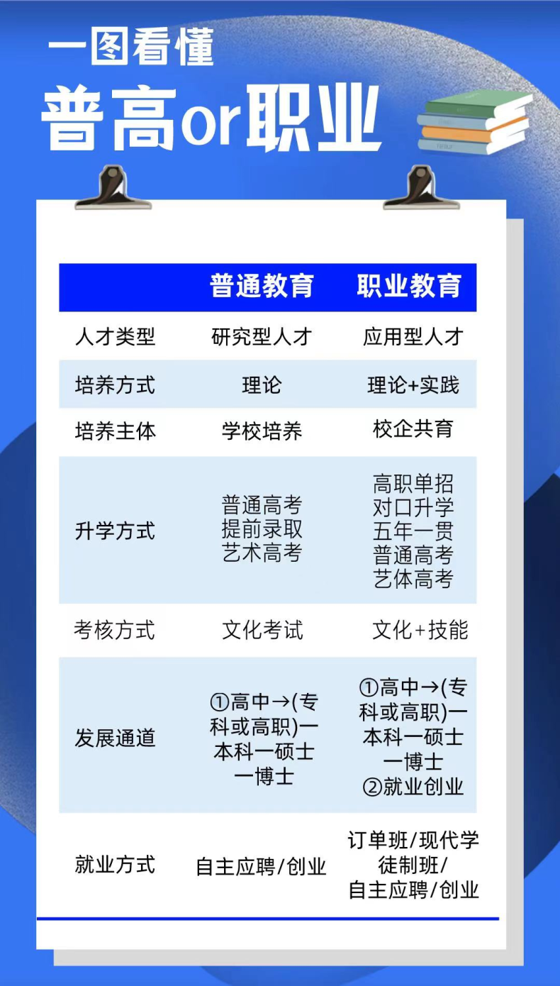 什么是春招有什么优势?春招和秋招有什么区别?推荐学校有哪些?-1 什么是春招有什么优势?春招和秋招有什么区别?推荐学校有哪些?-广东技校排名网