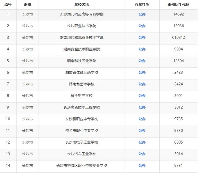 最新发布!湖南省长沙市中职学校一览表-广东技校排名网