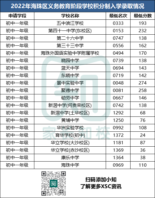 广州各区积分入学入围分数汇总，你手里的分“稳”了吗？-1