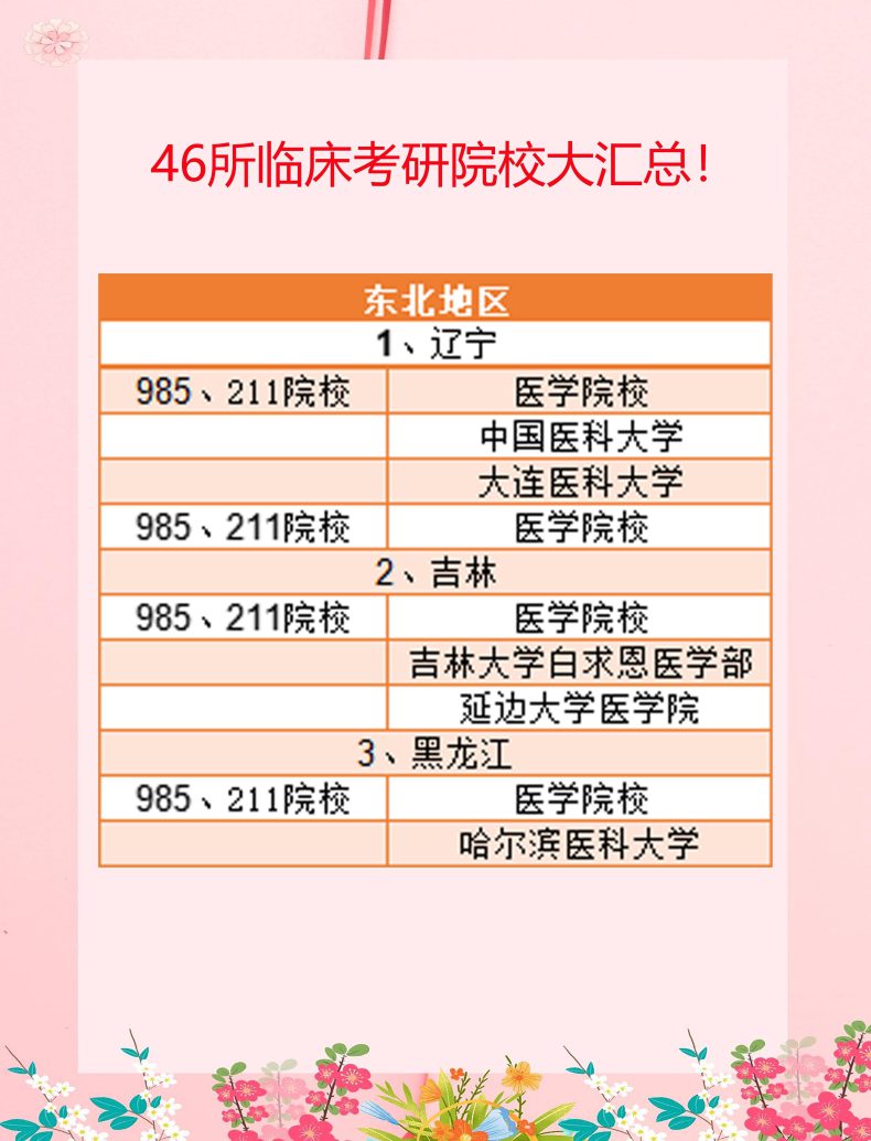 临床医学考研名校推荐(附:临床考研院校名单)-1 临床医学考研名校推荐(附:临床考研院校名单)-广东技校排名网