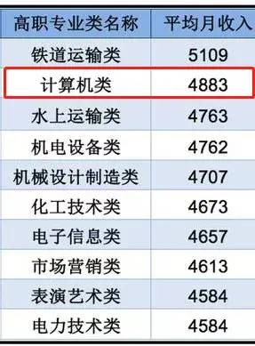 在广东学互联网技术哪个学校好-广东中职学校哪个学电脑好-1