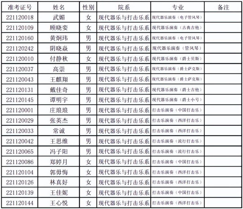 上音、星海、浙音、武音、华中师大2022录取线是多少-1