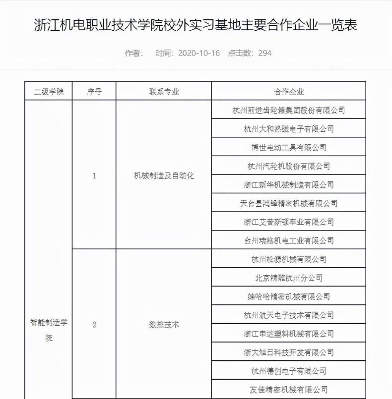 杭州最好高职院校是哪个(附:杭州市高职院校排名)-1 杭州最好高职院校是哪个(附:杭州市高职院校排名)-广东技校排名网